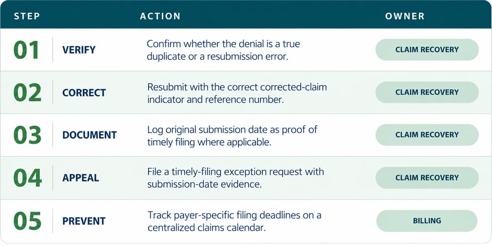 Blog-Denials-p5